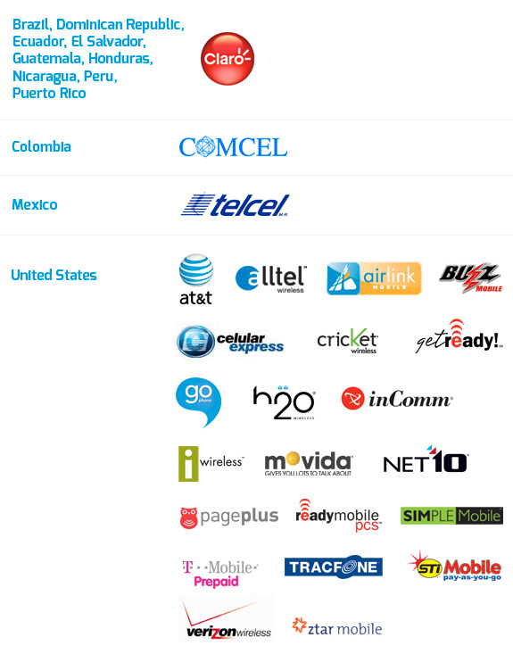 Countries & Companies